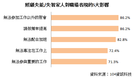 照顧失能長輩