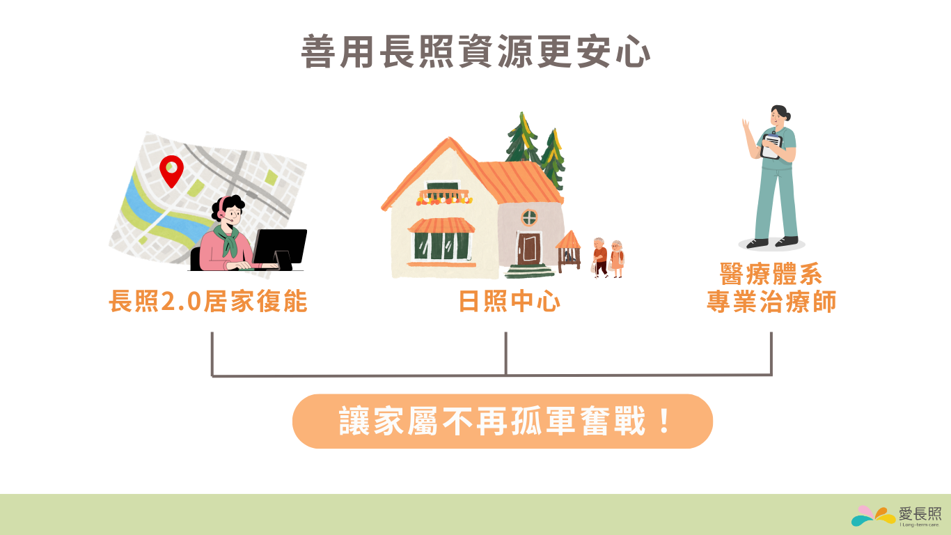 長照2.0