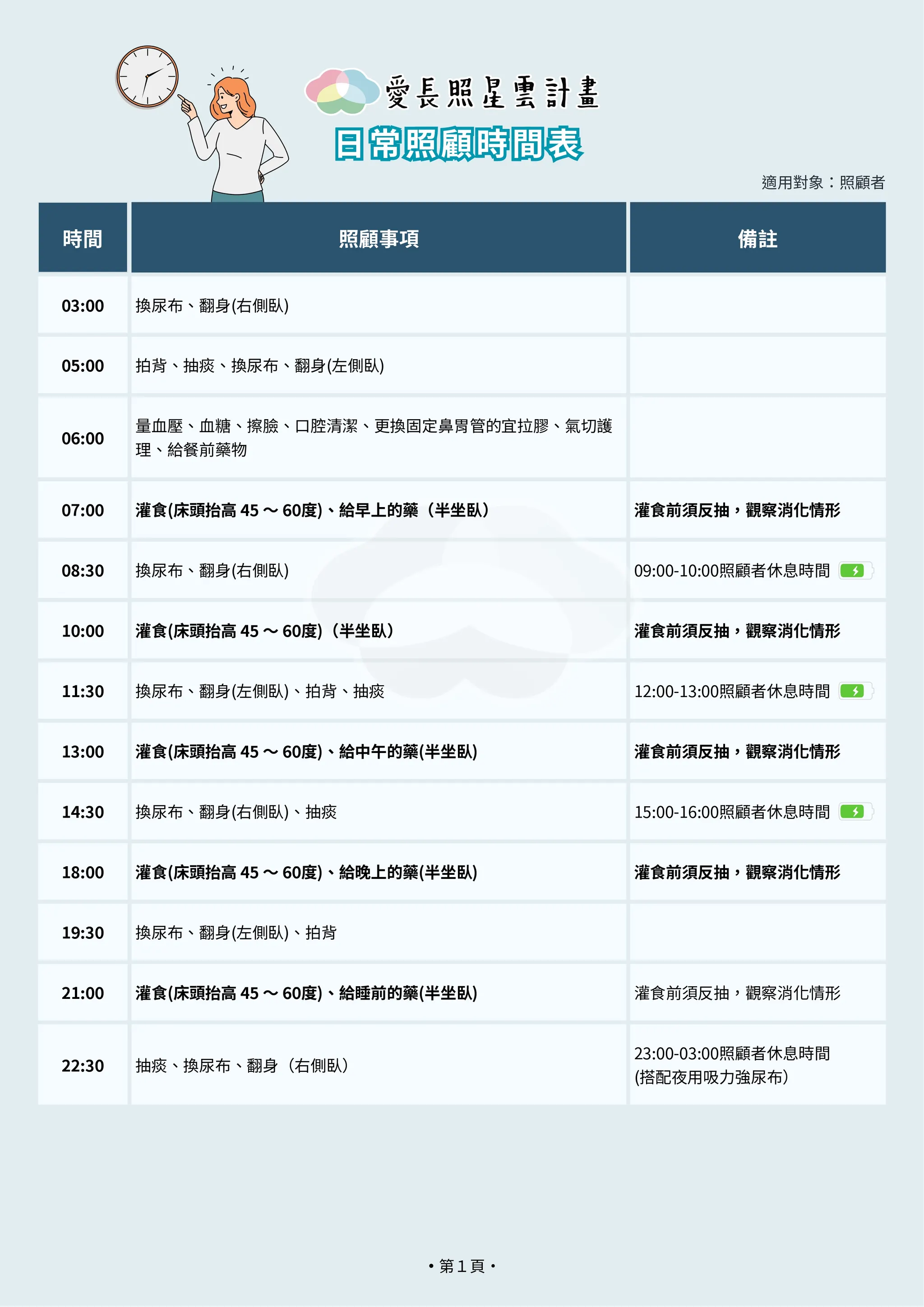 日常照顧時間表