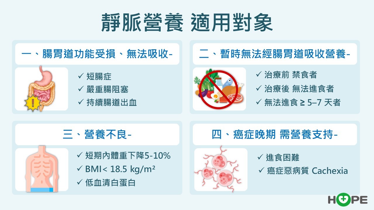 靜脈營養