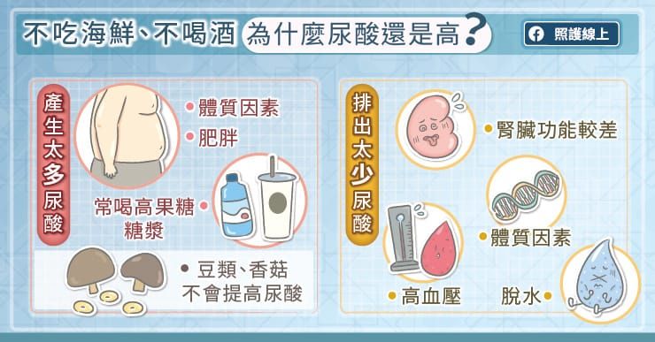 不吃海鮮、不喝酒,為何尿酸還是高