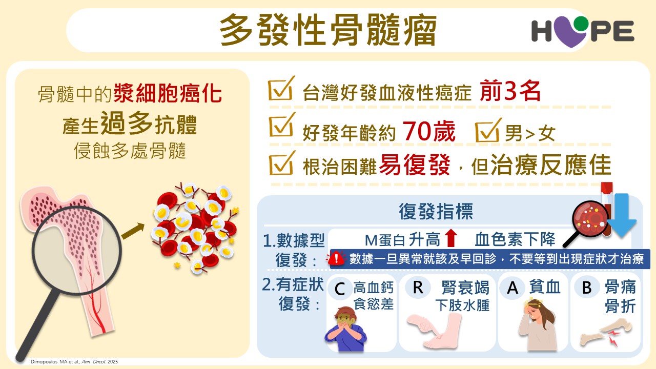 多發性骨髓瘤(MM)新世代療法 破解血癌第三大殺手