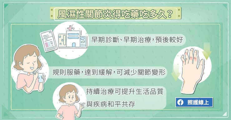關節炎