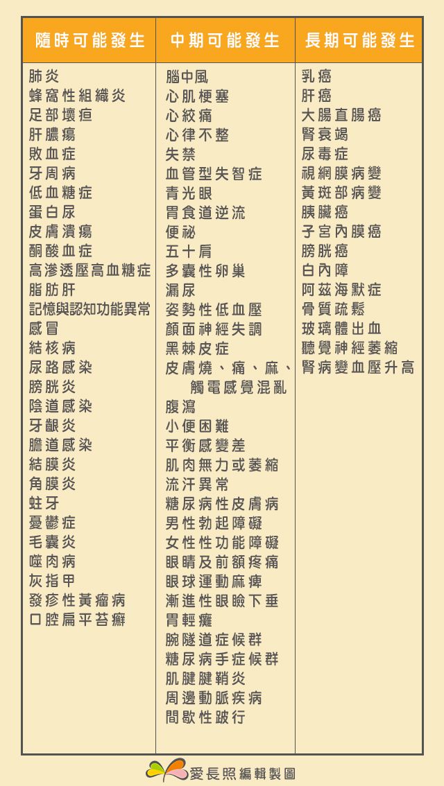 糖尿病