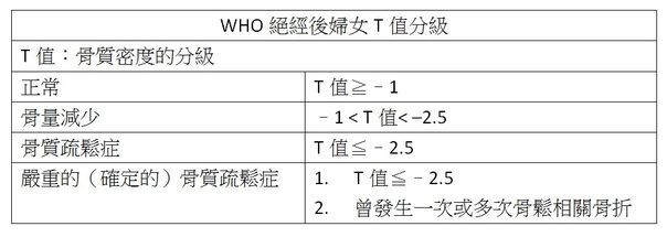 骨密度