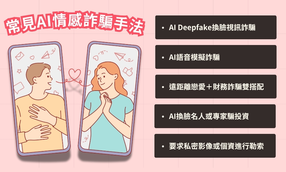 常見AI情感詐騙手法