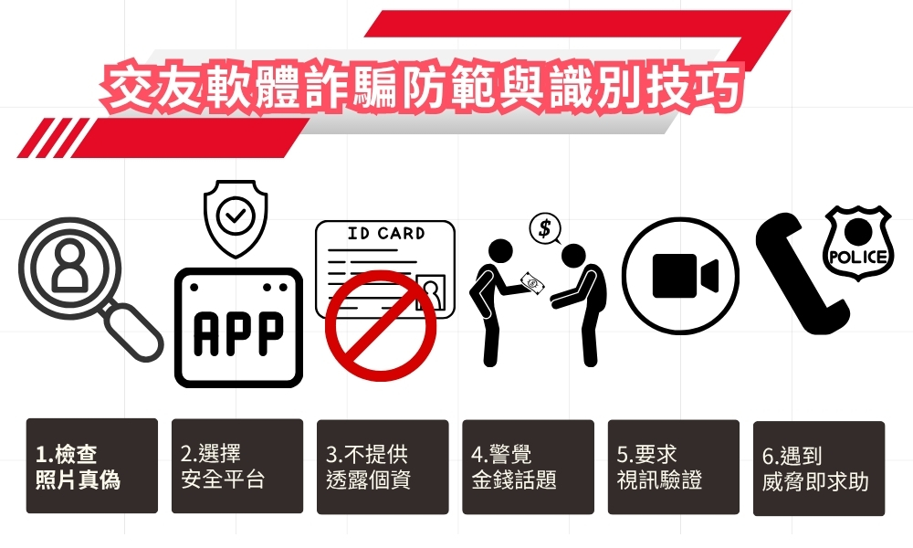 交友軟體詐騙防範與識別技巧