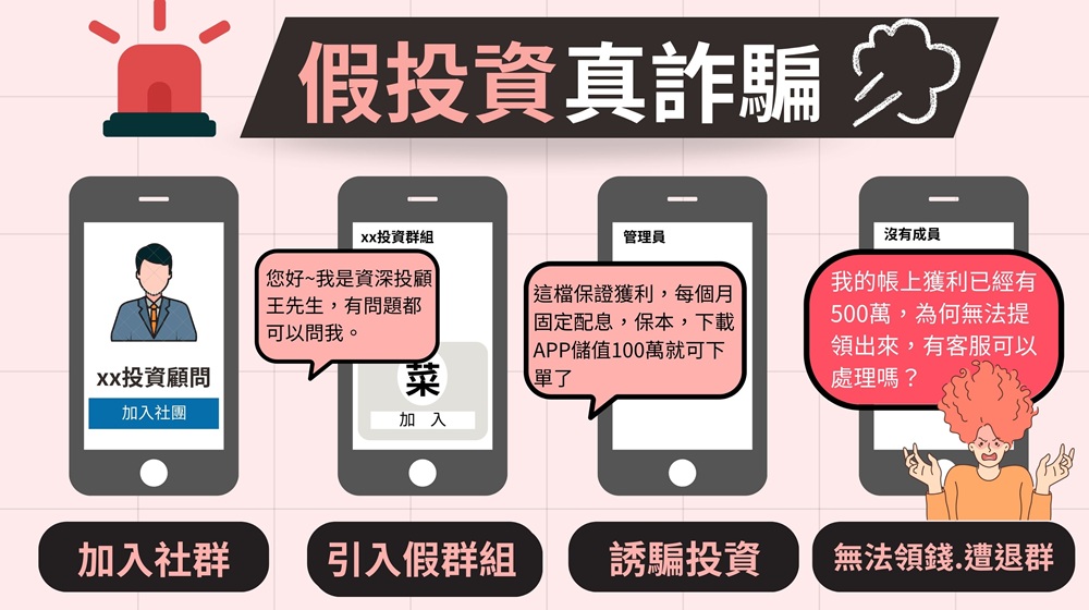 假投資詐騙套路