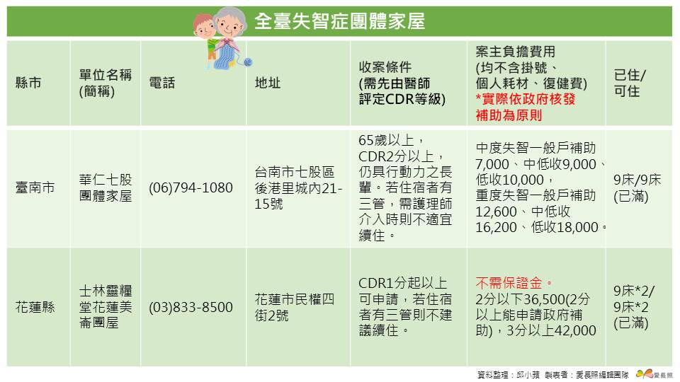 失智症