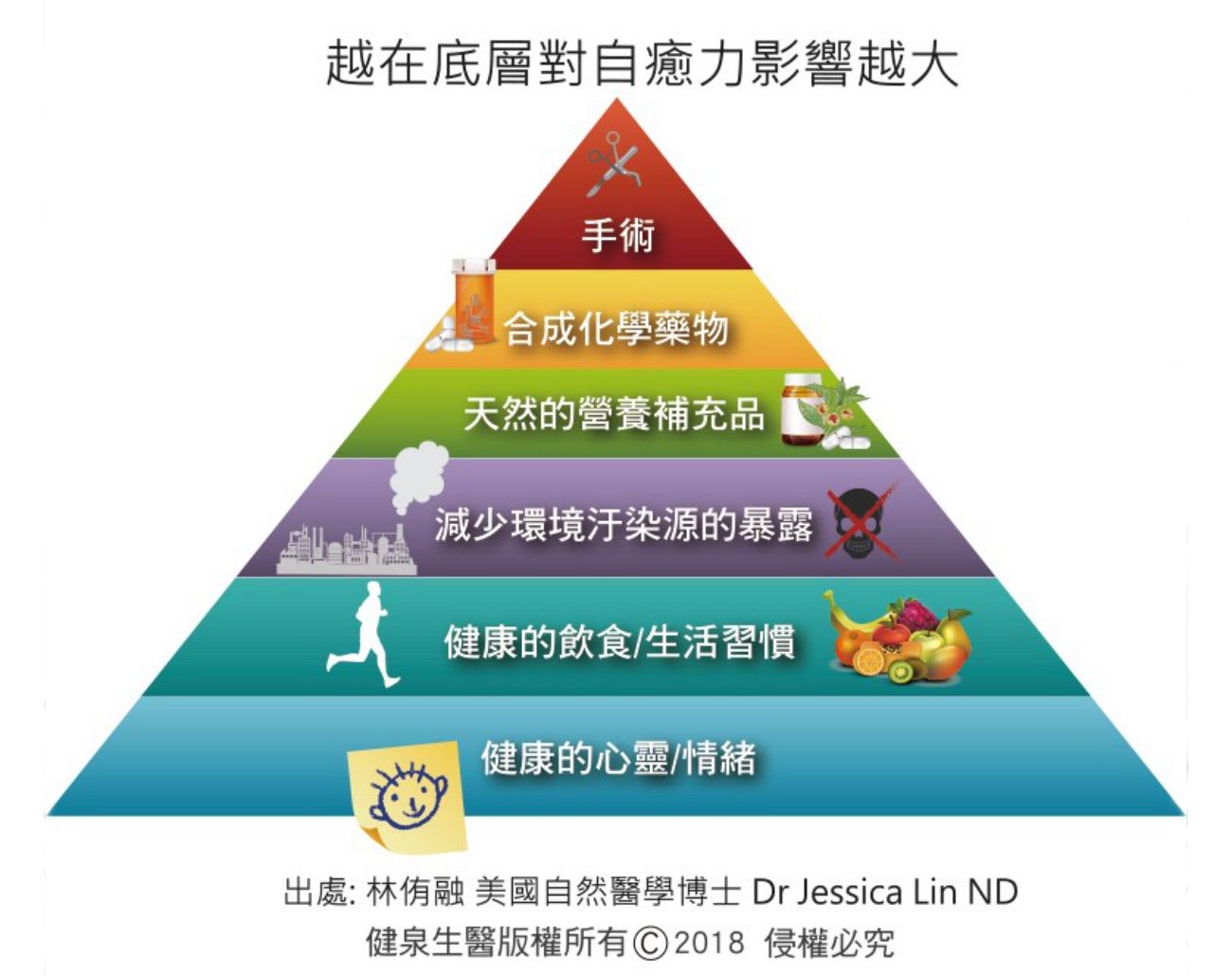 失眠