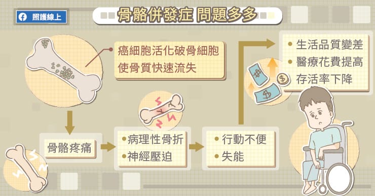 癌細胞