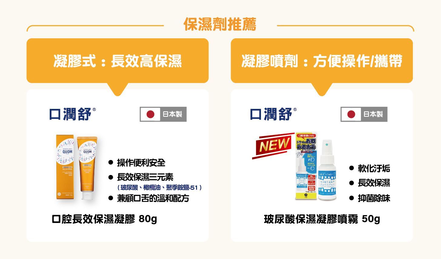 口乾保濕劑推薦