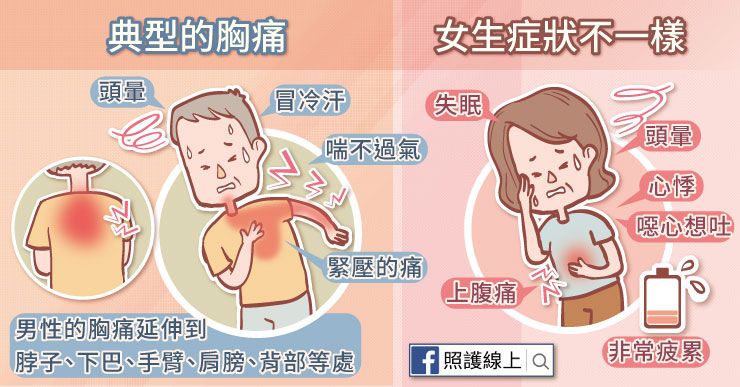 心臟病