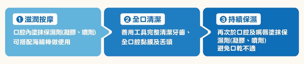 口腔護理使用方法