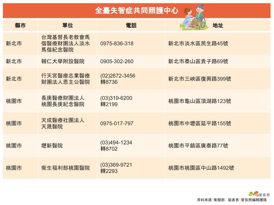 共照中心