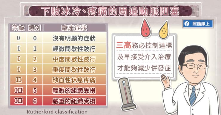 動脈