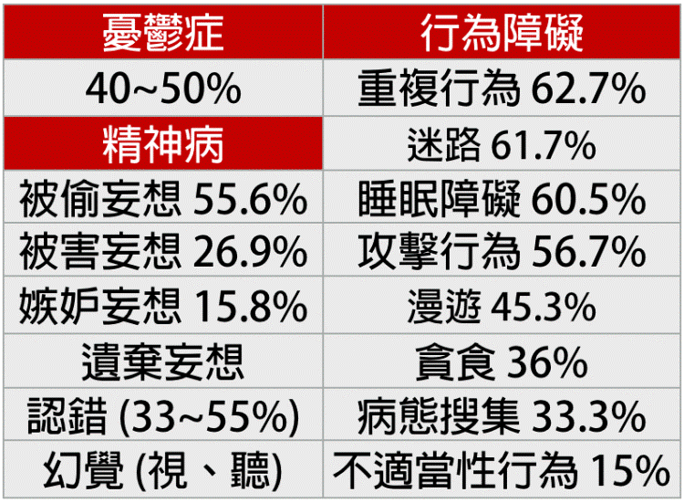 精神行為症狀