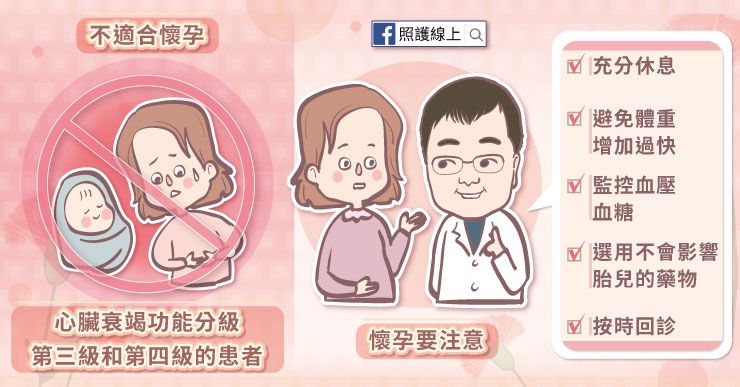 心臟衰竭