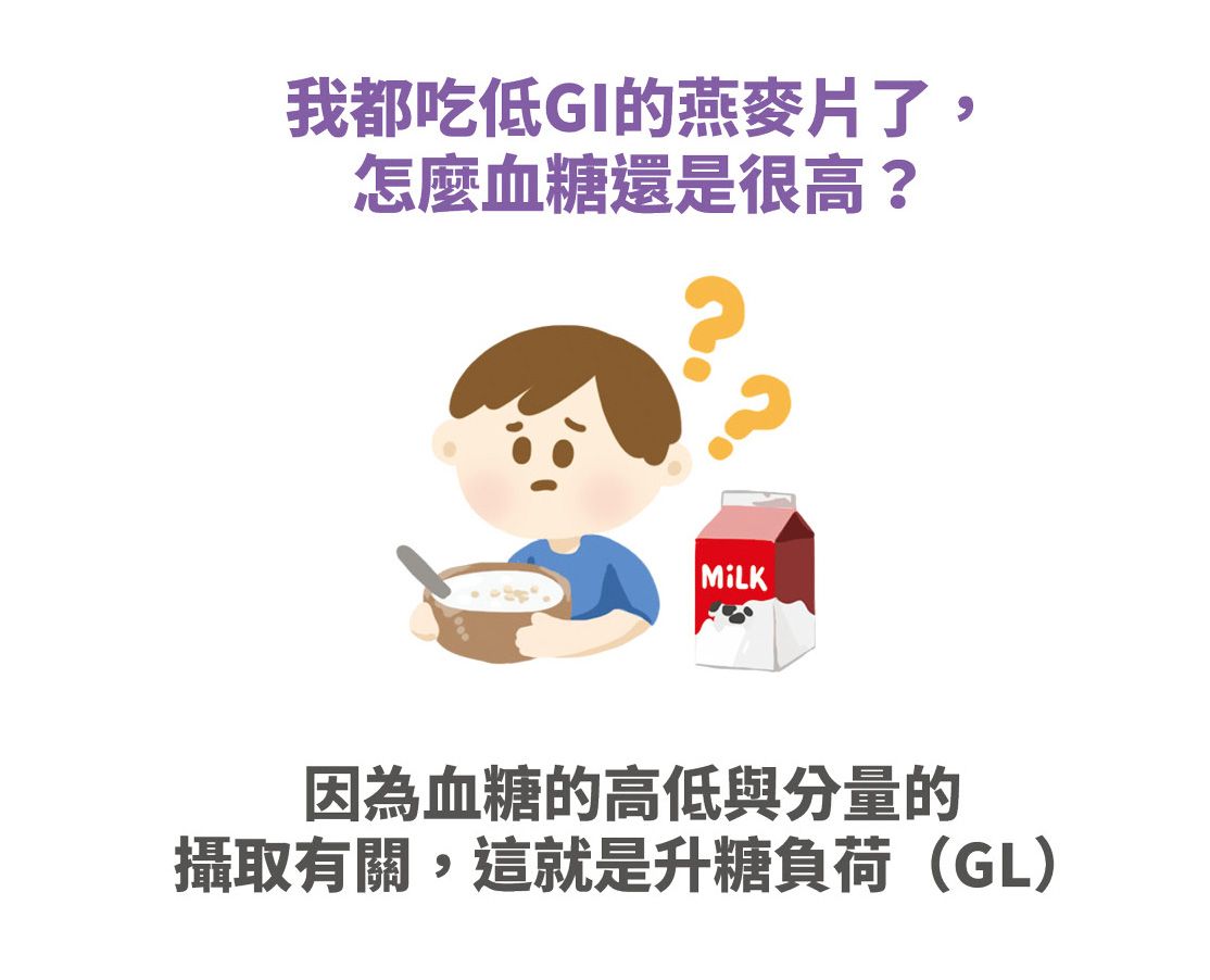血糖