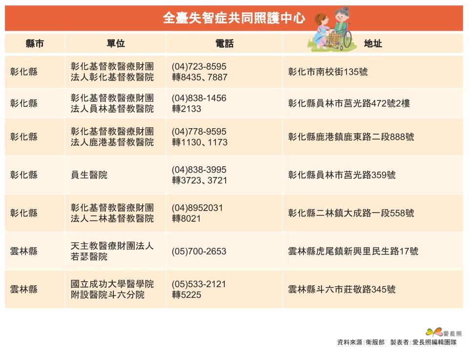 共照中心