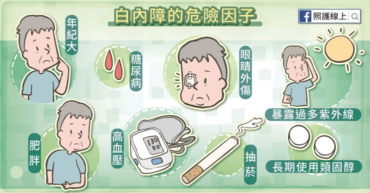 白內障