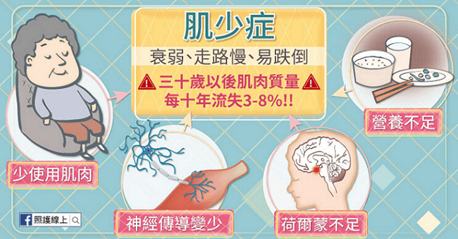 肌少症