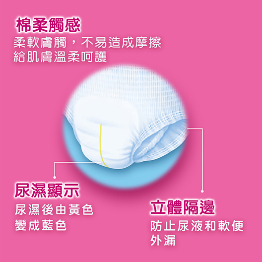 產品介紹圖